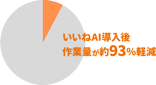 マーケティング担当者